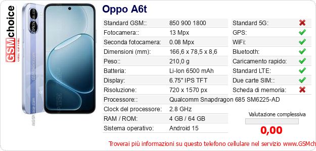 Oppo A6t Dati tecnici di telefono cellulare 