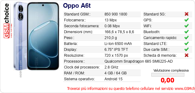 Oppo A6t Dati tecnici di telefono cellulare 