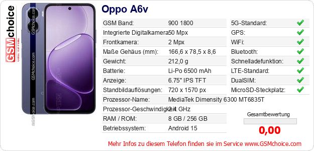 Oppo A6v technische Daten Oppo A6v technische Daten