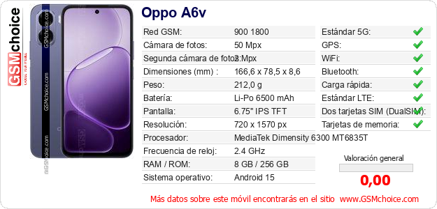Oppo A6v Datos técnicos del móvil 