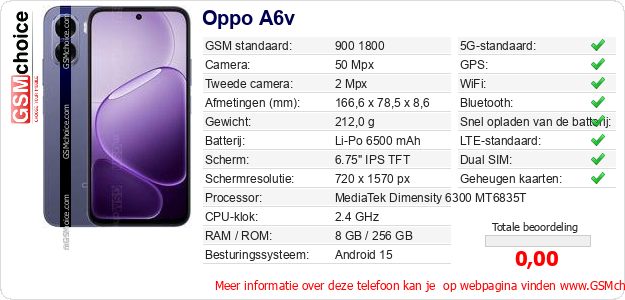 Oppo A6v Technische gegevens Oppo A6v Technische gegevens