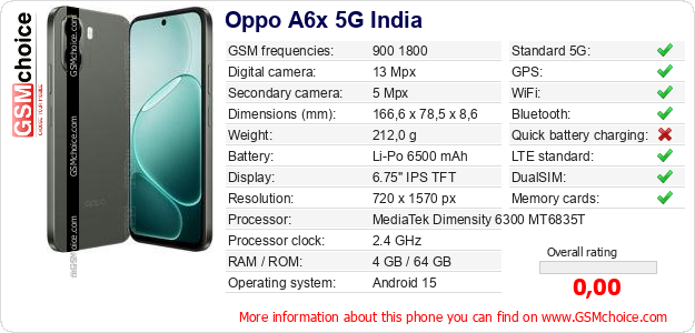 Oppo A6x 5G India technical specifications Oppo A6x 5G India technical specifications
