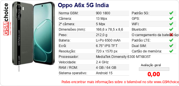 Oppo A6x 5G India Especificações técnicas do telemóvel 