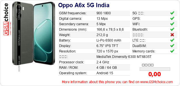 Oppo A6x 5G India 手機技術數據