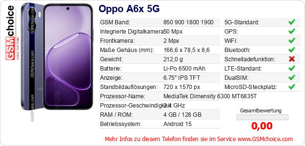 Oppo A6x 5G technische Daten Oppo A6x 5G technische Daten