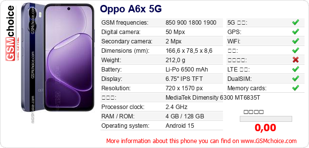 Oppo A6x 5G 手机技术数据
