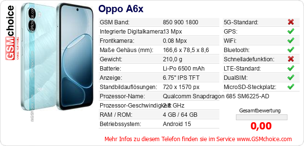 Oppo A6x technische Daten Oppo A6x technische Daten