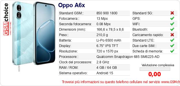 Oppo A6x Dati tecnici di telefono cellulare 