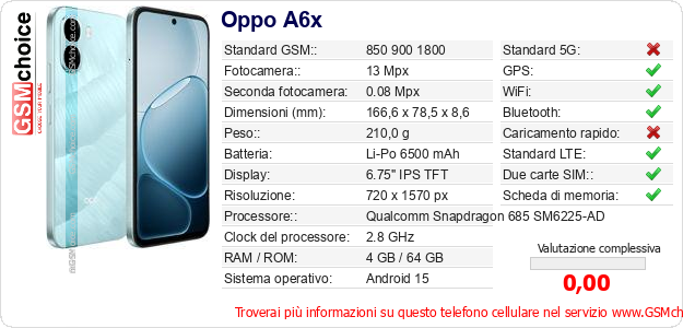 Oppo A6x Dati tecnici di telefono cellulare 