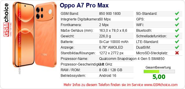 Oppo A7 Pro Max technische Daten Oppo A7 Pro Max technische Daten