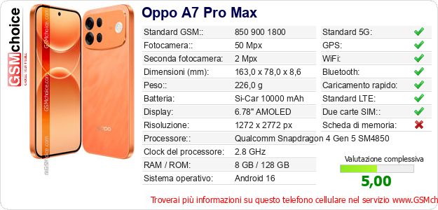 Oppo A7 Pro Max Dati tecnici di telefono cellulare Oppo A7 Pro Max Dati tecnici di telefono cellulare