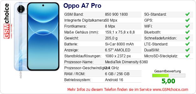 Oppo A7 Pro technische Daten Oppo A7 Pro technische Daten