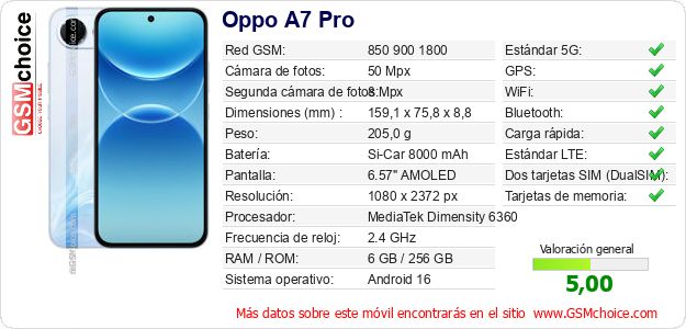 Oppo A7 Pro Datos técnicos del móvil Oppo A7 Pro Datos técnicos del móvil