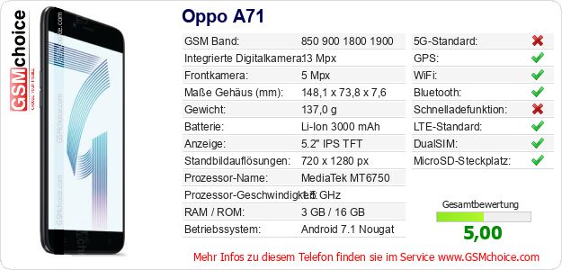 Oppo A71 technische Daten Oppo A71 technische Daten