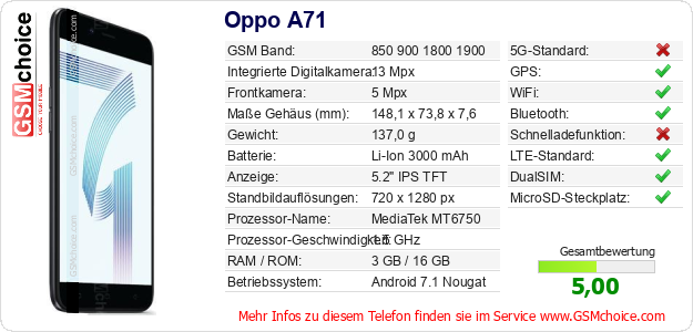 Oppo A71 technische Daten Oppo A71 technische Daten