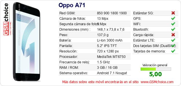 Oppo A71 Datos técnicos del móvil 