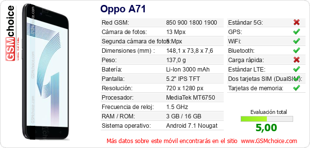 Oppo A71 Datos técnicos del móvil 