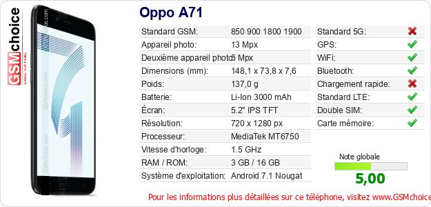 Oppo A71 Fiche technique Oppo A71 Fiche technique