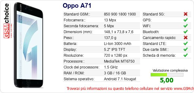 Oppo A71 Dati tecnici di telefono cellulare Oppo A71 Dati tecnici di telefono cellulare