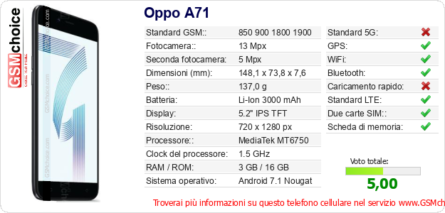 Oppo A71 Dati tecnici di telefono cellulare Oppo A71 Dati tecnici di telefono cellulare