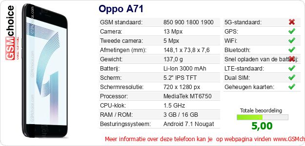Oppo A71 Technische gegevens 