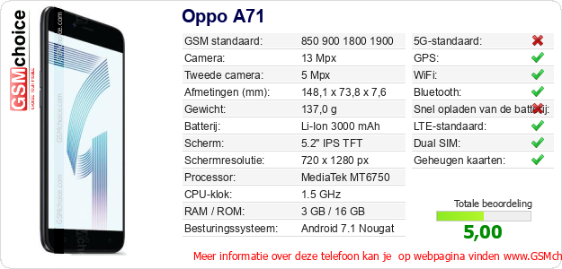 Oppo A71 Technische gegevens 