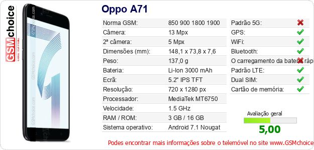 Oppo A71 Especificações técnicas do telemóvel 