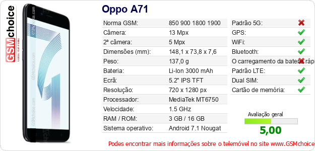 Oppo A71 Especificações técnicas do telemóvel 