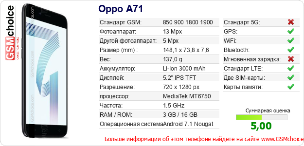 Oppo A71 Технические данные телефона Oppo A71 Технические данные телефона