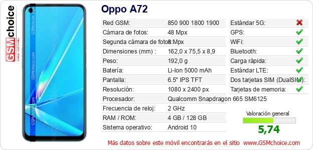 Oppo A72 Datos técnicos del móvil Oppo A72 Datos técnicos del móvil