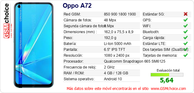 Oppo A72 Datos técnicos del móvil 