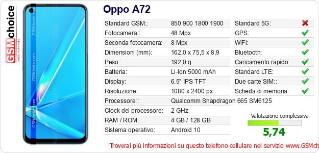 Oppo A72 Dati tecnici di telefono cellulare 