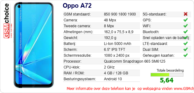 Oppo A72 Technische gegevens 