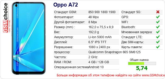 Oppo A72 Технические данные телефона Oppo A72 Технические данные телефона