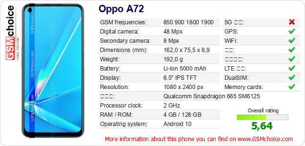 Oppo A72 手机技术数据