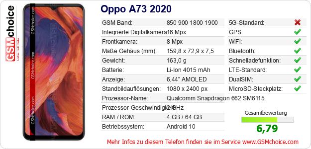 Oppo A73 2020 technische Daten Oppo A73 2020 technische Daten