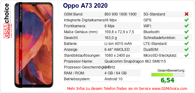 Oppo A73 2020 technische Daten Oppo A73 2020 technische Daten