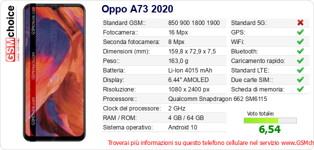Oppo A73 2020 Dati tecnici di telefono cellulare Oppo A73 2020 Dati tecnici di telefono cellulare