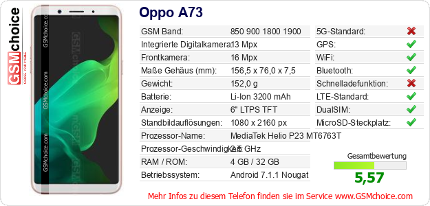 Oppo A73 technische Daten Oppo A73 technische Daten