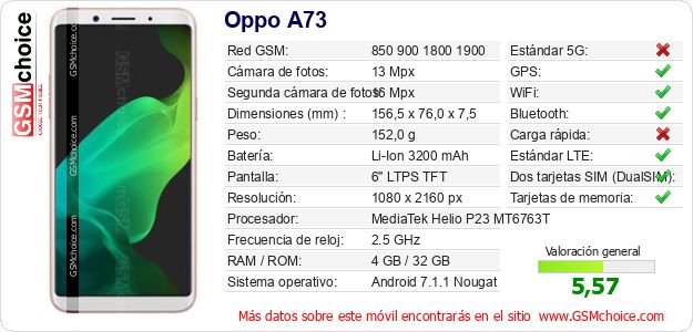 Oppo A73 Datos técnicos del móvil 