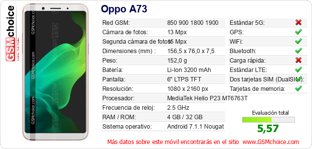 Oppo A73 Datos técnicos del móvil 