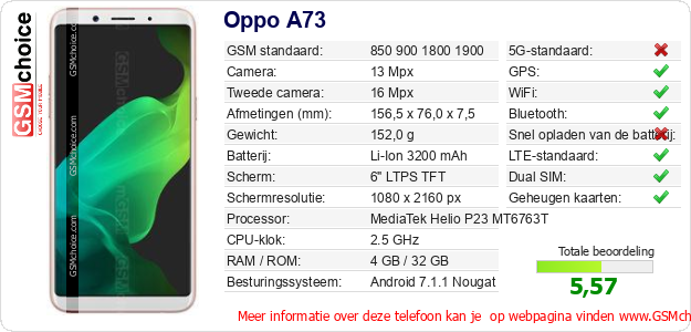 Oppo A73 Technische gegevens 