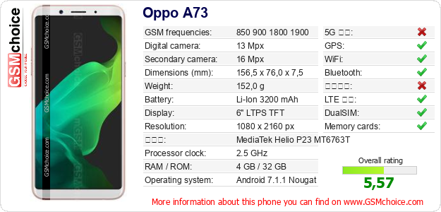 Oppo A73 手機技術數據