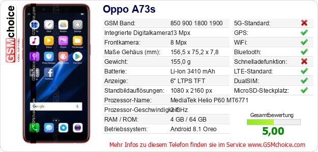 Oppo A73s technische Daten Oppo A73s technische Daten