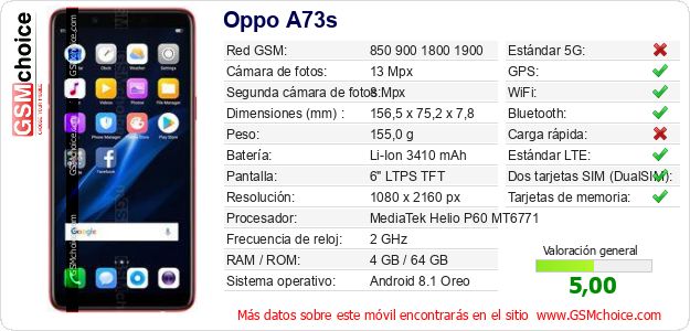 Oppo A73s Datos técnicos del móvil 
