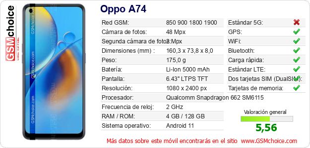 Oppo A74 Datos técnicos del móvil Oppo A74 Datos técnicos del móvil