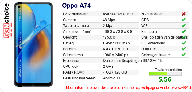 Oppo A74 Technische gegevens 