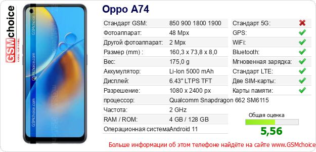 Oppo A74 Технические данные телефона Oppo A74 Технические данные телефона