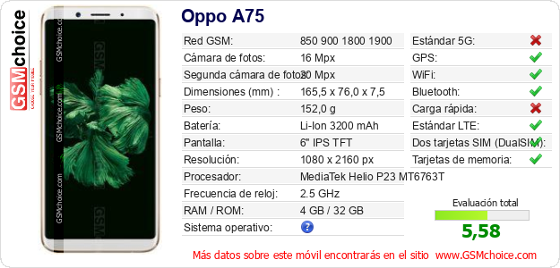 Oppo A75 Datos técnicos del móvil Oppo A75 Datos técnicos del móvil
