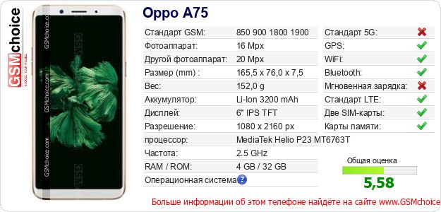 Oppo A75 Технические данные телефона Oppo A75 Технические данные телефона